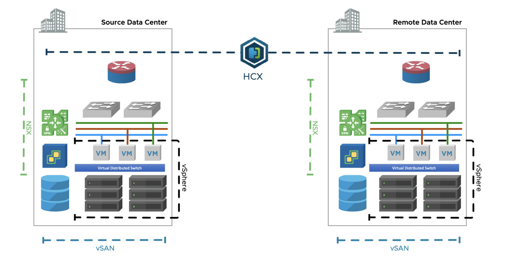 Vmware availability. VMWARE на выставке со стендом. Remote data Center на белом фоне. Система HCX. Ad CS VMWARE.