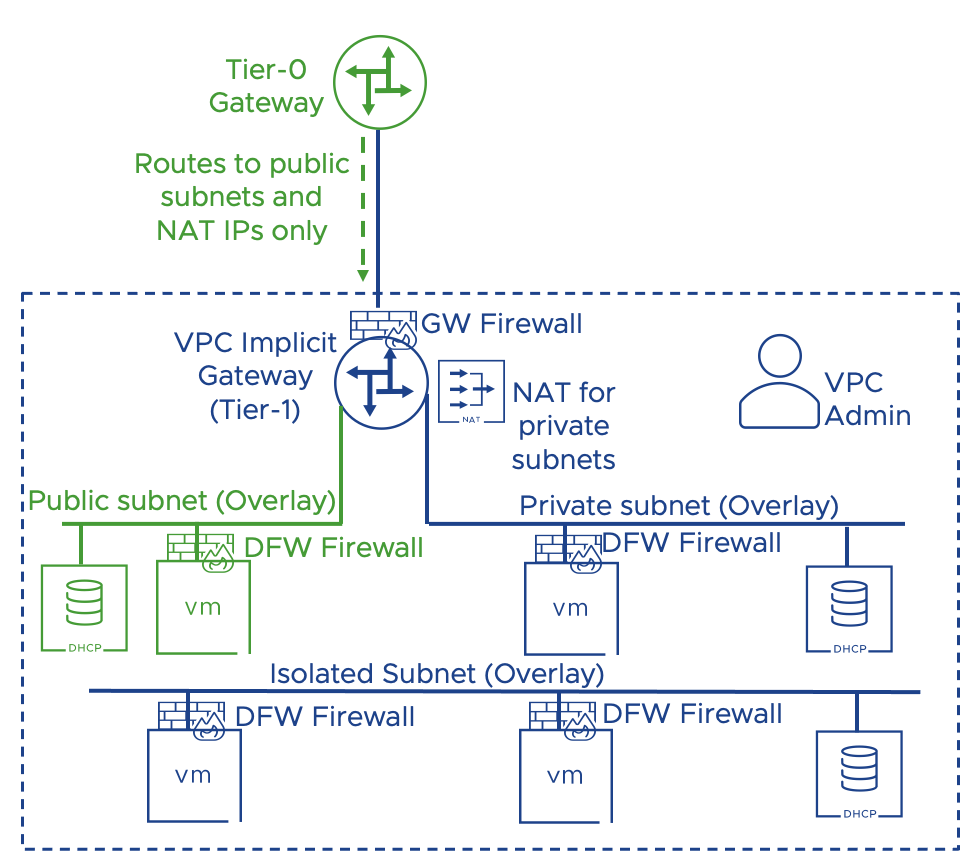 A diagram of a firewall

Description automatically generated