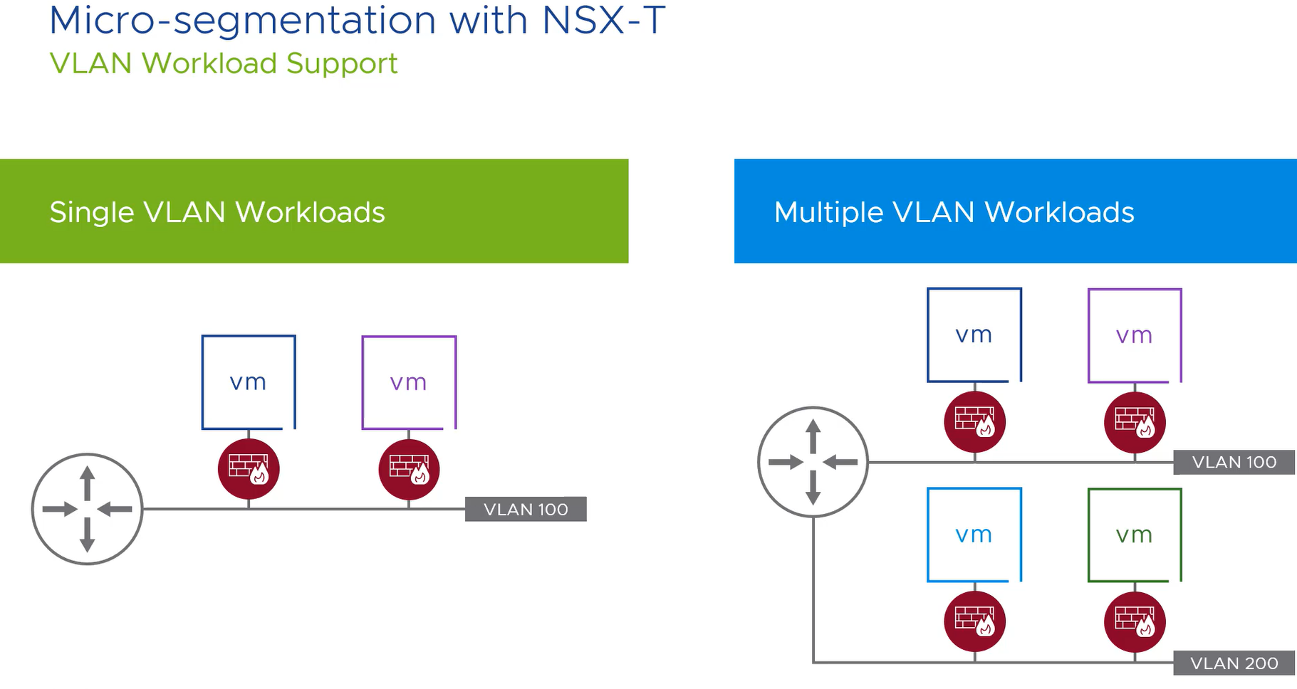VMware NSX-T 3.0: Simple VLAN Micro-segmentation | VMware
